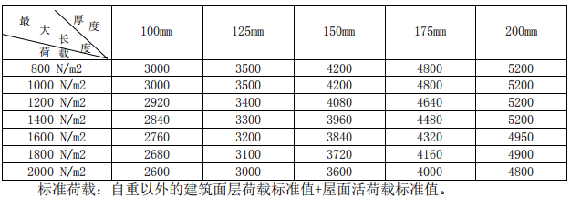 加氣混凝土板材屋面板規格