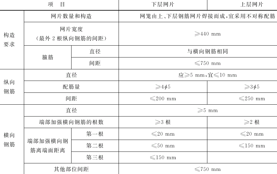 加氣混凝土板可以做屋面板、<a href='http://m.jxcloth.com/cp/e/' target='_blank'><u>樓板</u></a>嗎